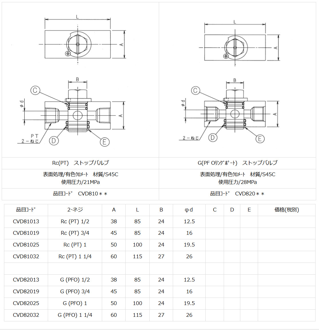 建機用部品 4（ストップバルブ 寸法表）